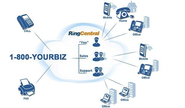 RingCentral2.jpg