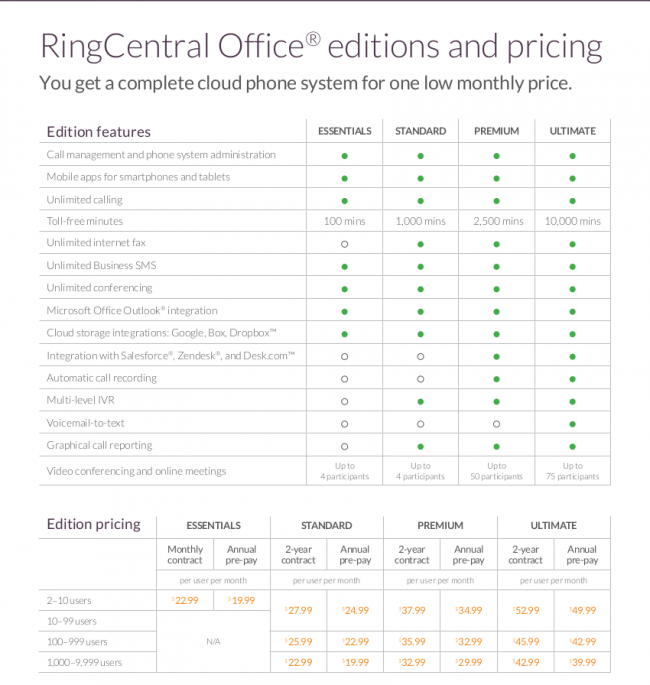 RingCentral US Pricing Guide
